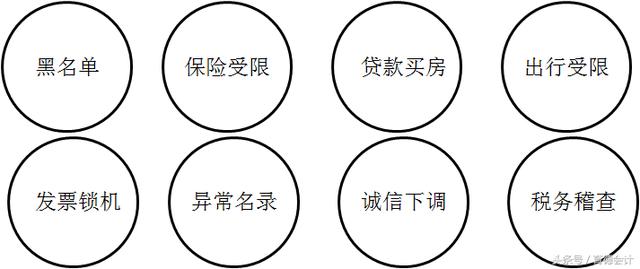 工商、稅總推行企業(yè)簡(jiǎn)易注銷，春天不遠(yuǎn)了……
