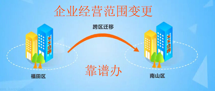 企業注冊地址變更