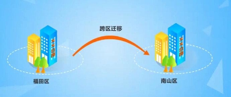 公司地址變更 公司地址變更