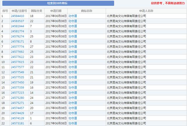 這就是贏者思維，“功守道”于今年6月被提前布局商標注冊！