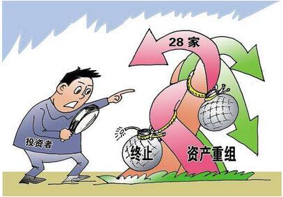 非上市公司名稱變更是否需要公告