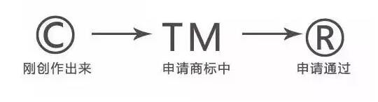 R商標和TM商標的區別你真的清楚了嗎？