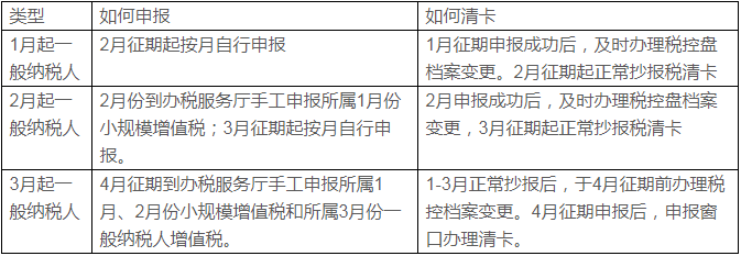 小規模好還是一般納稅人好??？