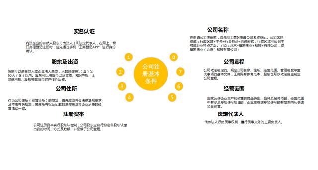 「2017創(chuàng)業(yè)干貨集錦 第1期」公司注冊(cè)、變更、注銷知識(shí)最詳細(xì)指南