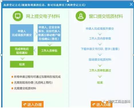 2017年12月1日起“全城通辦”正式實(shí)施啦！