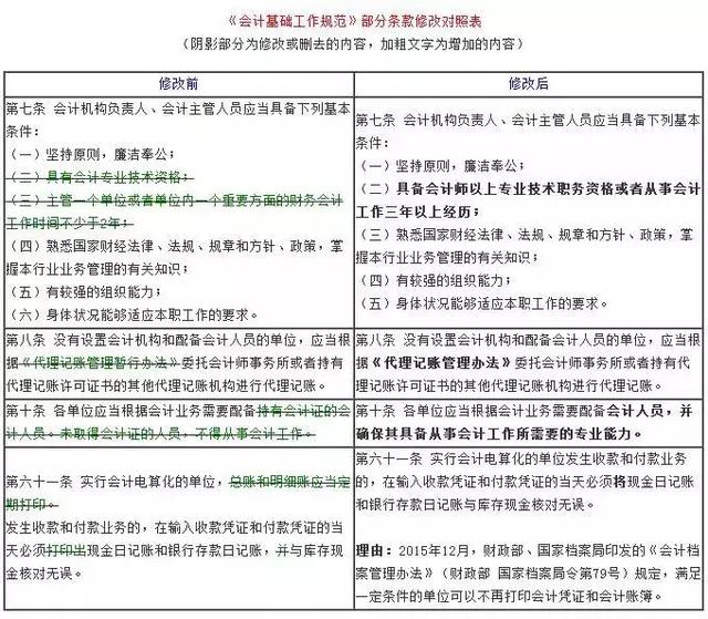 趕緊告訴其他會計！以后再也不用貼發票、打印會計賬簿憑證了！