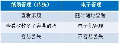 趕緊告訴其他會計！以后再也不用貼發票、打印會計賬簿憑證了！