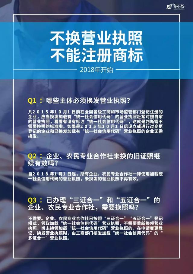 從今兒起,您就算有營業(yè)照也未必能注冊商標(biāo)了!