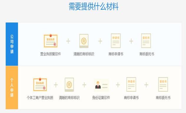 企業或者個體戶注冊商標有什么好處?為何商標不能100%注冊成功?