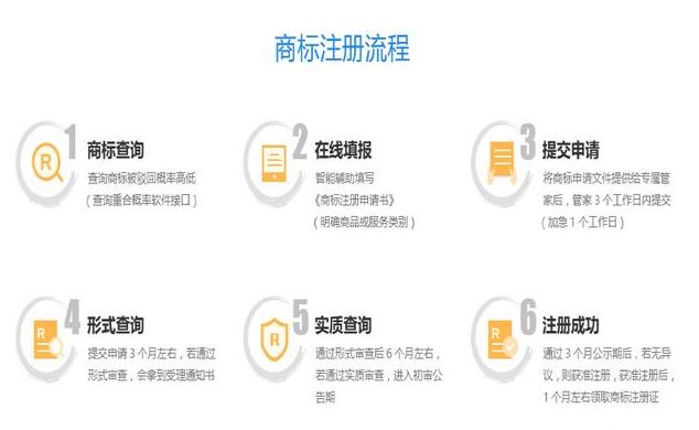 企業或者個體戶注冊商標有什么好處?為何商標不能100%注冊成功?