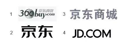 商標(biāo)用得好,年年都賺錢