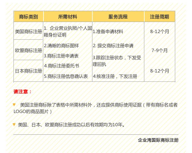 企業灣12月商標新品來襲，產品升級多選擇！