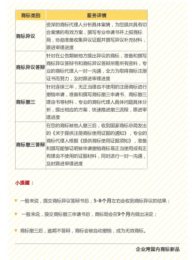 企業灣12月商標新品來襲，產品升級多選擇！