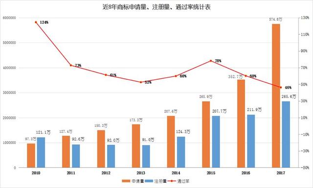 自己注冊商標和購買商標哪個更劃算？商標達人告訴你這樣選