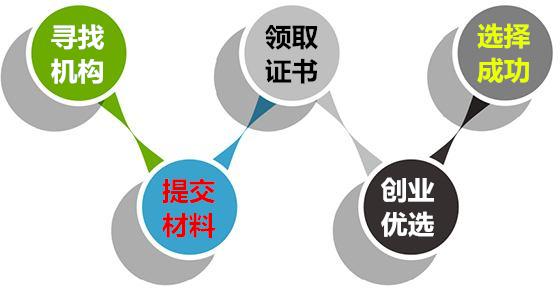 商標注冊其實只需三步即可