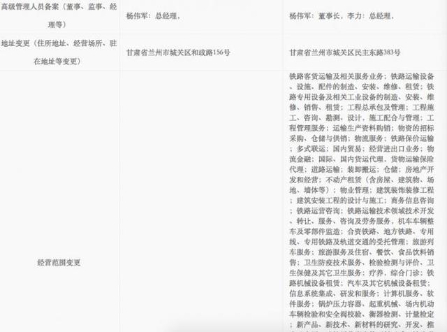 鐵路局也要多元發(fā)展！4家率先變更工商登記，經(jīng)營范圍亮瞎了……