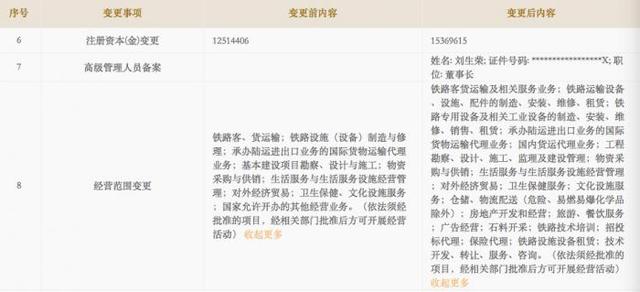 鐵路局也要多元發(fā)展！4家率先變更工商登記，經(jīng)營范圍亮瞎了……