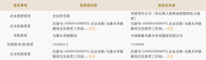 鐵路局也要多元發(fā)展！4家率先變更工商登記，經(jīng)營范圍亮瞎了……