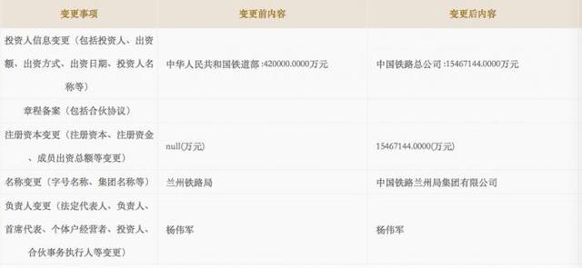 鐵路局也要多元發(fā)展！4家率先變更工商登記，經(jīng)營范圍亮瞎了……