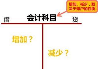 為什么“借”？為什么“貸”？大白話說借貸記賬，就是這么回事兒