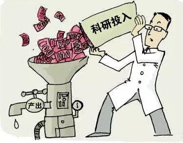 研發(fā)費(fèi) 研發(fā)費(fèi)