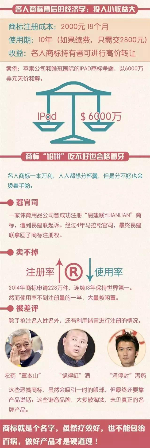 大家好,給大家介紹一下,這些都不是我注冊的“鹿晗”商標!