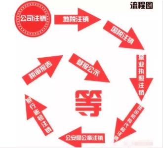 注銷上海公司 注銷上海公司