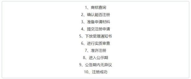 為什么那么多公司都開始注冊海外商標,進來你就知道了