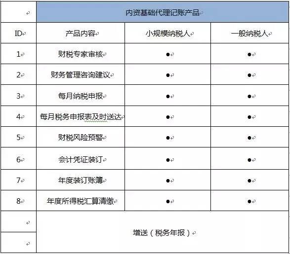 上海 ——記賬報稅 上海 ——記賬報稅