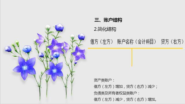 會計賬戶的結構是什么樣的？有多少人懂得呢？