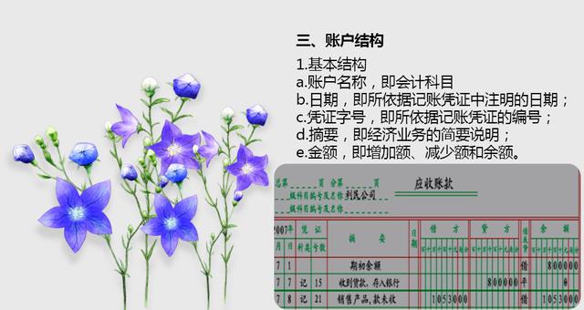 會計賬戶的結構是什么樣的？有多少人懂得呢？