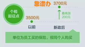 優稅保險能剩下多少個人所得稅