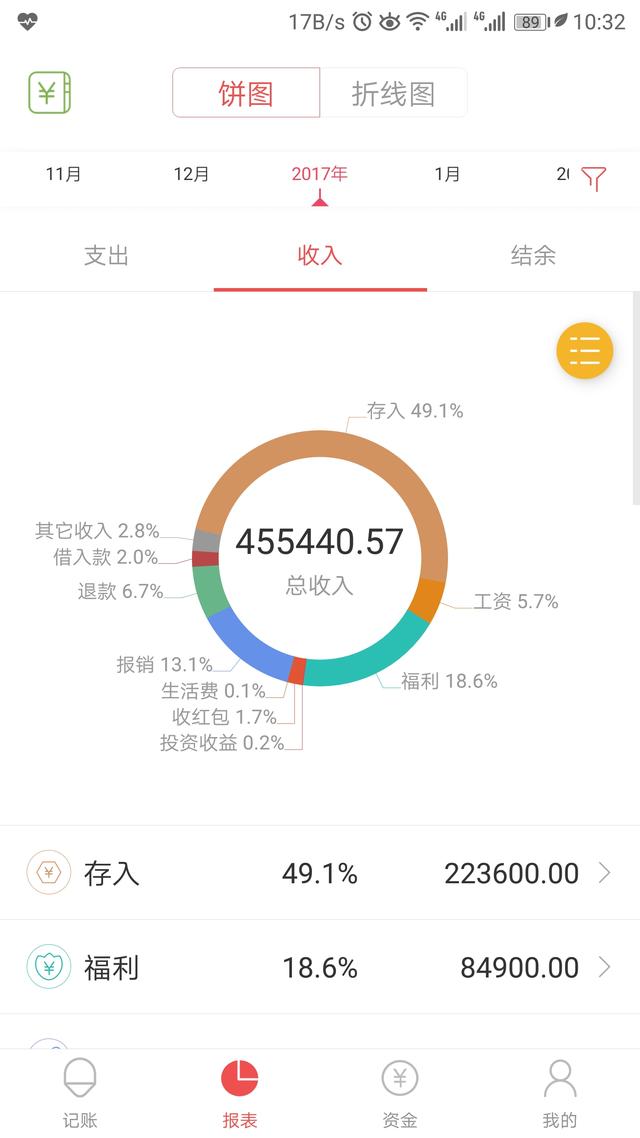 手機記賬app也要懂點會計原理
