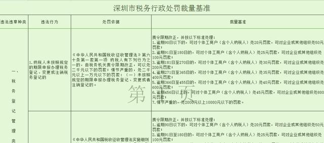 不想請專職會計的小老板，你一定得了解：為什么一定要報稅？