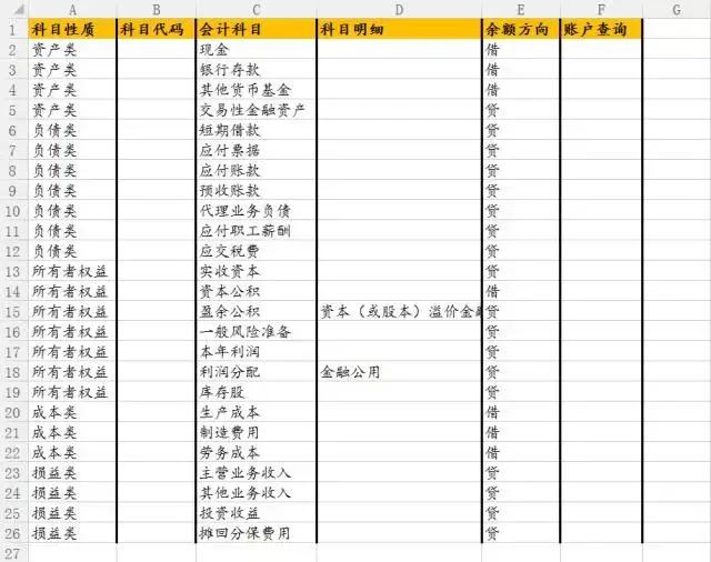 沒(méi)有財(cái)會(huì)軟件就不能記賬？圖樣圖森破！