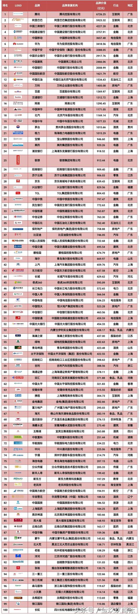 服裝行業注冊商標類別選擇