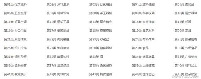 服裝行業注冊商標類別選擇