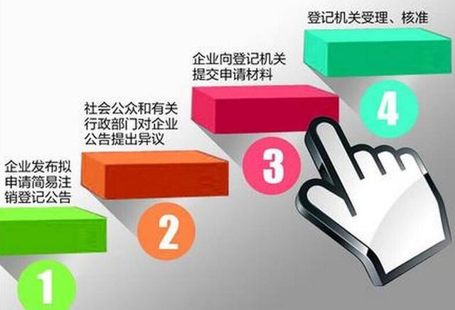 簡易注銷的詳細流程？什么樣的企業才能進行簡易注銷？