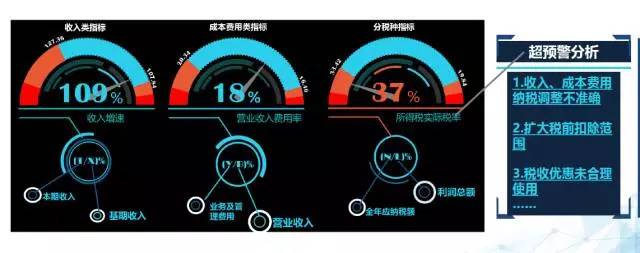 如果您公司買發票那可能會收到《已證實虛開通知單》