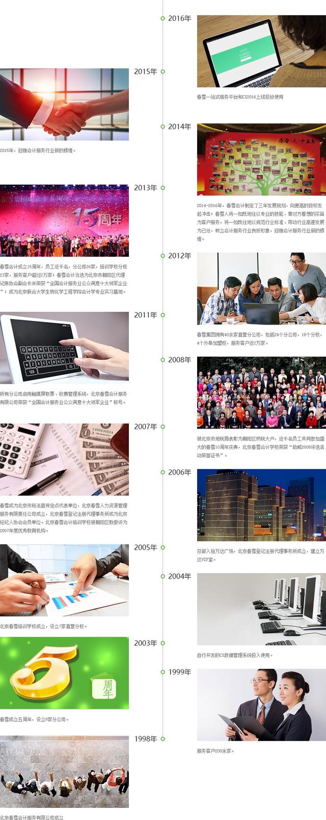 北京春雪會計服務(wù)有限公司-中小企業(yè)財稅咨詢平臺