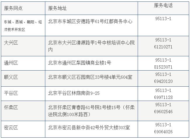 請務必升級稅控軟件，否則影響您正常開票！