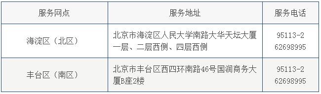 請務必升級稅控軟件，否則影響您正常開票！