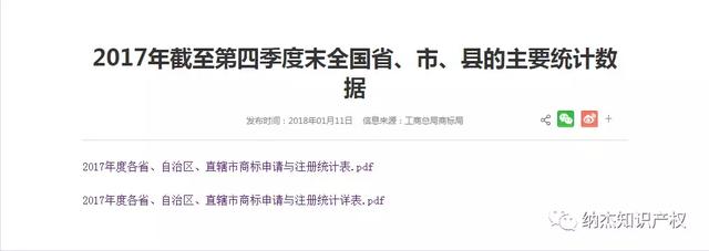2017年全國商標注冊成功率47.95%，抱歉真的無法包通過！