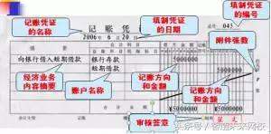 老會(huì)計(jì)手把手教你會(huì)計(jì)實(shí)操——填制記賬憑證