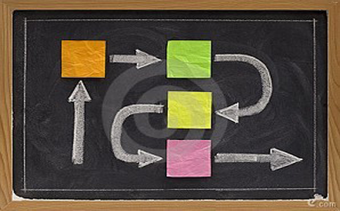 五證合一辦理流程 五證合一辦理流程