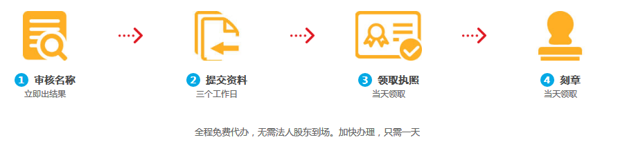 上海公司注冊流程 上海公司注冊流程