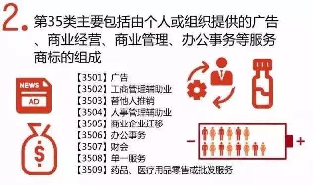 詳解｜加盟連鎖為什么要注冊第35類商標？