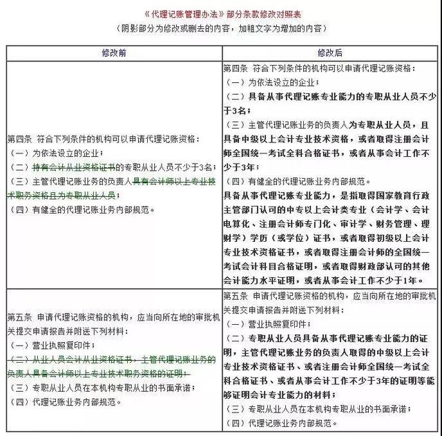 無紙化財務時代即將到來，會計可能不用貼發票、打印會計憑證了！