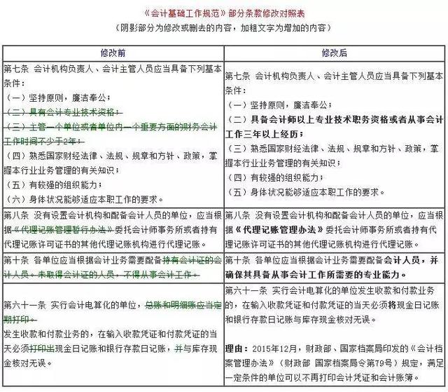 無紙化財務時代即將到來，會計可能不用貼發票、打印會計憑證了！