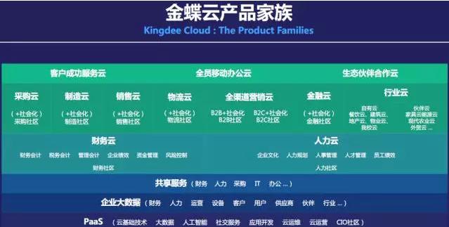 金蝶砸財務人員的飯碗?你還停留在傳統記賬?